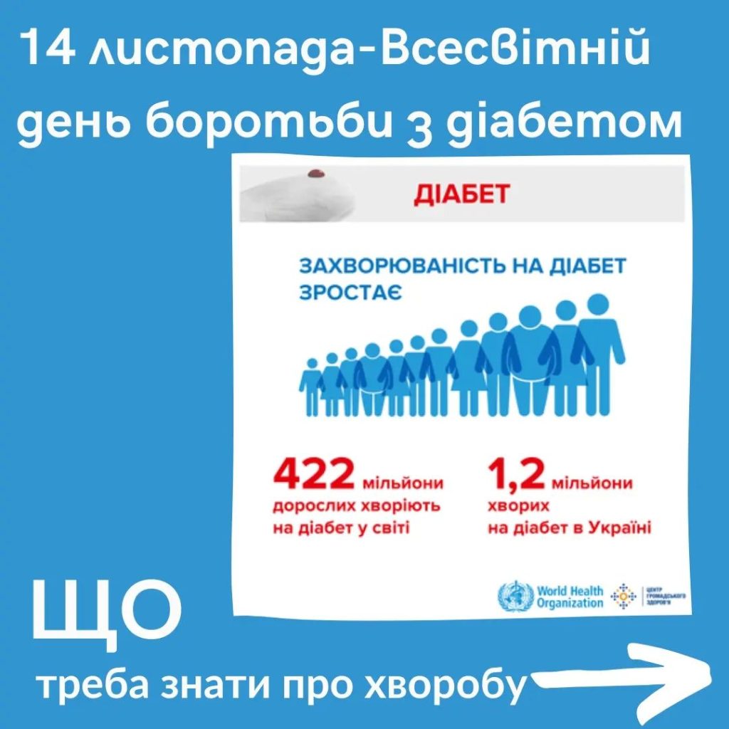 14 листопада – Всесвітній день боротьби з діабетом