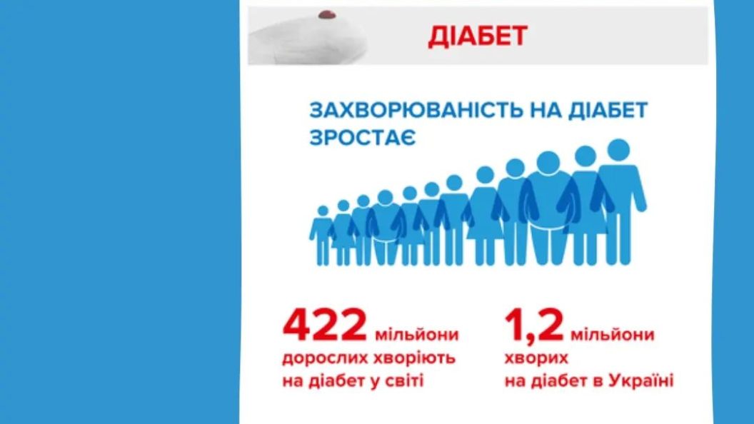 14 листопада – Всесвітній день боротьби з діабетом 14 листопада – Всесвітній день боротьби з діабетом