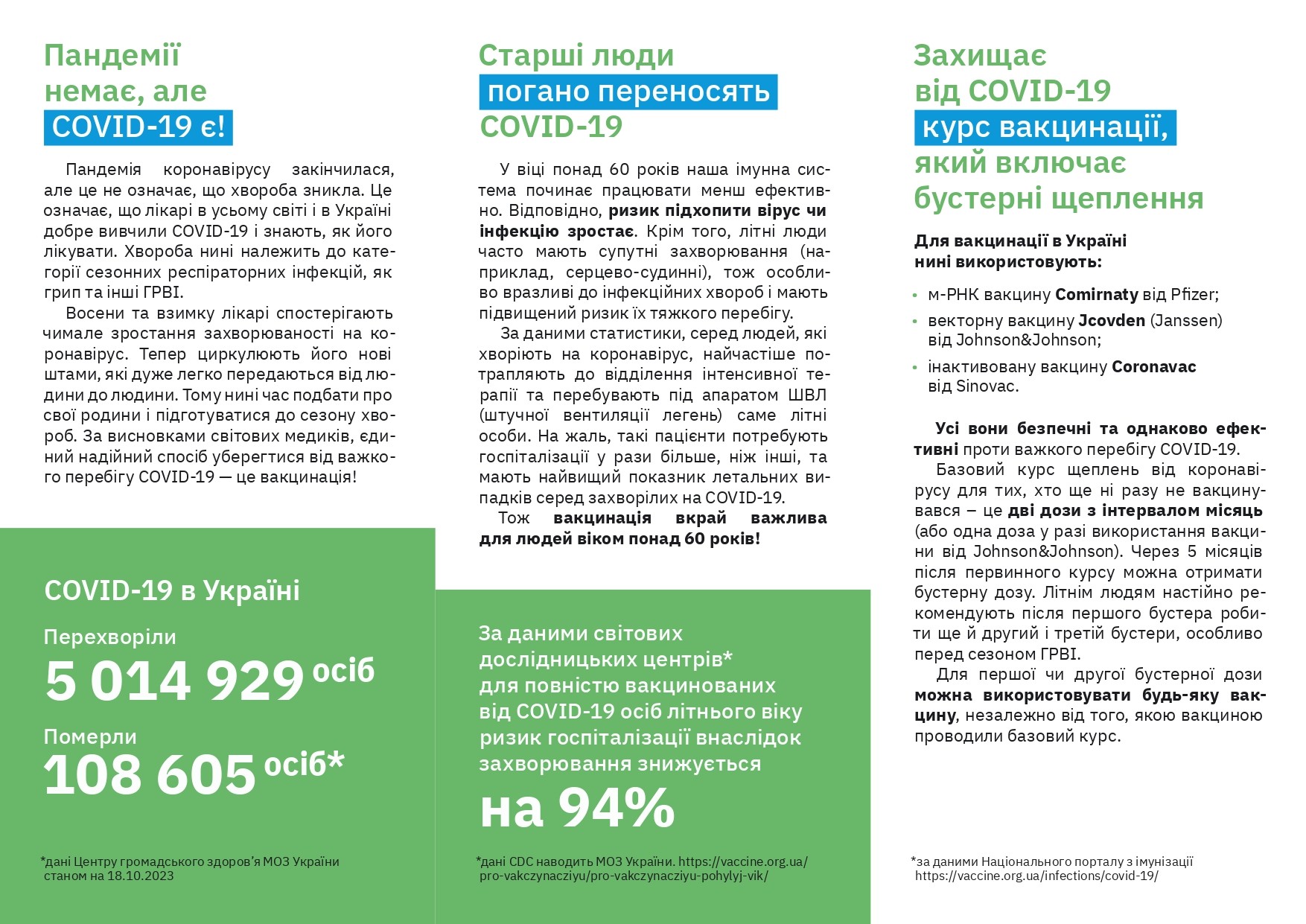 Вакцинація від COVID-19 безкоштовна